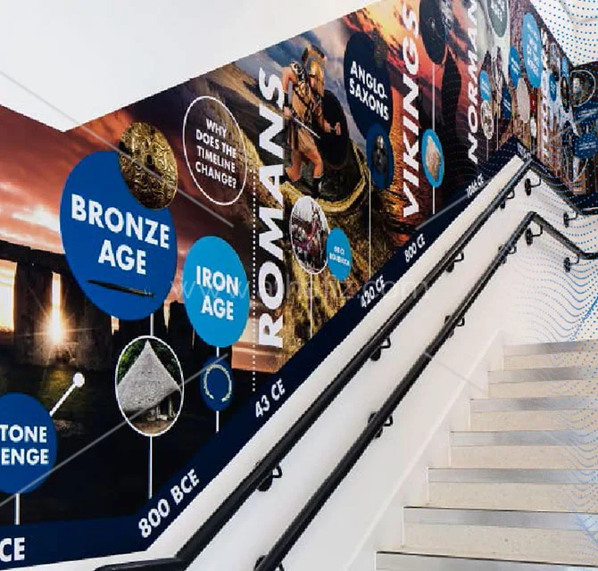 Educational History Wall Mural for Stairwells